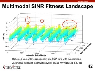 Multimodal SINR Fitness Landscape
42
Collected from 30 independent in-situ SGA runs with two jammers
Multimodal behavior c...