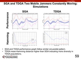 SGA and TDGA Two Mobile Jammers Constantly Moving:
Simulations
59
SGA TDGA
PerformanceHamming
•  SGA and TDGA performance ...