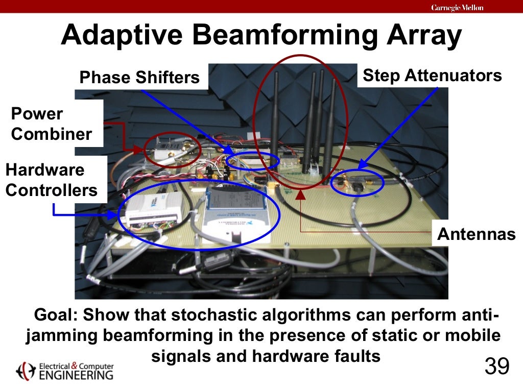 Dynamic Beamforming Optimization for AntiJamming and Hardware Fault