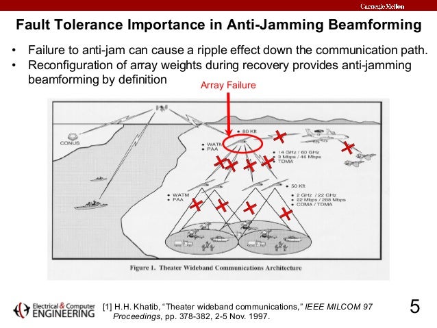Dissertation in jamming anti jamming wireless networks