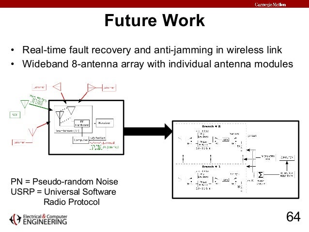 Dissertation in jamming anti jamming wireless networks