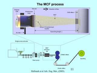 The MCF process
                            Die exit                   Direction of flow
Polymer
 melt            Entrainment
                                                                                       Chill rollers
                    body
                                                               MCF




                                        Array of 19 entrainment
                                                nozzles
                                                     PLAN VIEW
                                                          Quenching length, L
  Air inlet




 Single screw extruder




                                              MCF
                                            extrusion
                                                die
                               P2       T5 T6
                                                                           Chilled rollers
                                                         MCF
              T1 T2 T3 T4
                                                                                                       Spooling
                            Gear pump




                                                                      Guide rollers
                                                                                             11
                         Hallmark et al Adv. Eng. Mat., (2005).
 