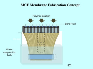 MCF Membrane Fabrication Concept

                     Polymer Solution


                                        Bore Fluid




         Air-gap



  Water
coagulation
   bath



                                          47
 