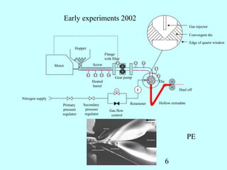 Early experiments 2002
                                                                                                          Gas injector

                                                                                                          Convergent die

                                                                                                          Edge of quartz window
                              Hopper
                                                     Flange
                                                     with filter
                                                             P2         T5   T6
                  Motor                     Screw
                                                                                  T7

                                       T1   T2 T3     T4                           P1
                                                            Gear pump
                                            Heated                                     Die
                                            barrel
                                                                         F                         Haul off

Nitrogen supply
                                  Secondary                         Rotameter          Hollow extrudate
                      Primary
                      pressure     pressure             Gas flow
                      regulator    regulator             control




                                                                                                          PE


                                                                                             6
 