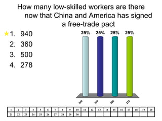 How many low-skilled workers are there now that China and America has signed a free-trade pact ,[object Object],[object Object],[object Object],[object Object],30 29 28 27 26 25 24 23 22 21 20 19 18 17 16 15 14 13 12 11 10 9 8 7 6 5 4 3 2 1 