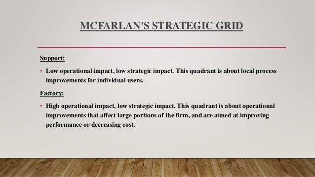Mc farlan's strategic grid