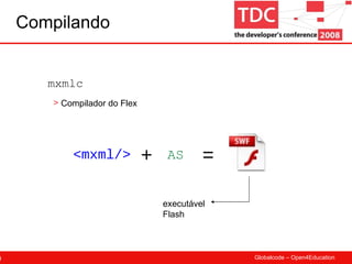 Compilando <mxml/> + AS Compilador do Flex mxmlc = executável Flash 