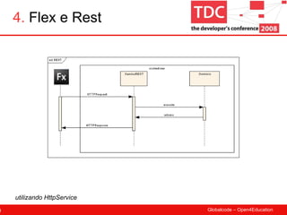 4.  Flex e Rest utilizando HttpService 