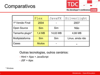 Comparativos * Windows Html + Ajax + JavaScript JSF + Ajax Outras tecnologias, outros cenários: Flex JavaFX Silverlight 1ª Versão Final 2004 - 2007 Open Source Sim Sim Não Tamanho plugin* 1,4 MB 14,63 MB 4,66 MB Multiplataforma Sim Sim Linux, ainda não Cases Muitos - - 