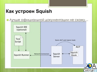 Как устроен Squish
 Лучше   официальной документации не скажу…
 