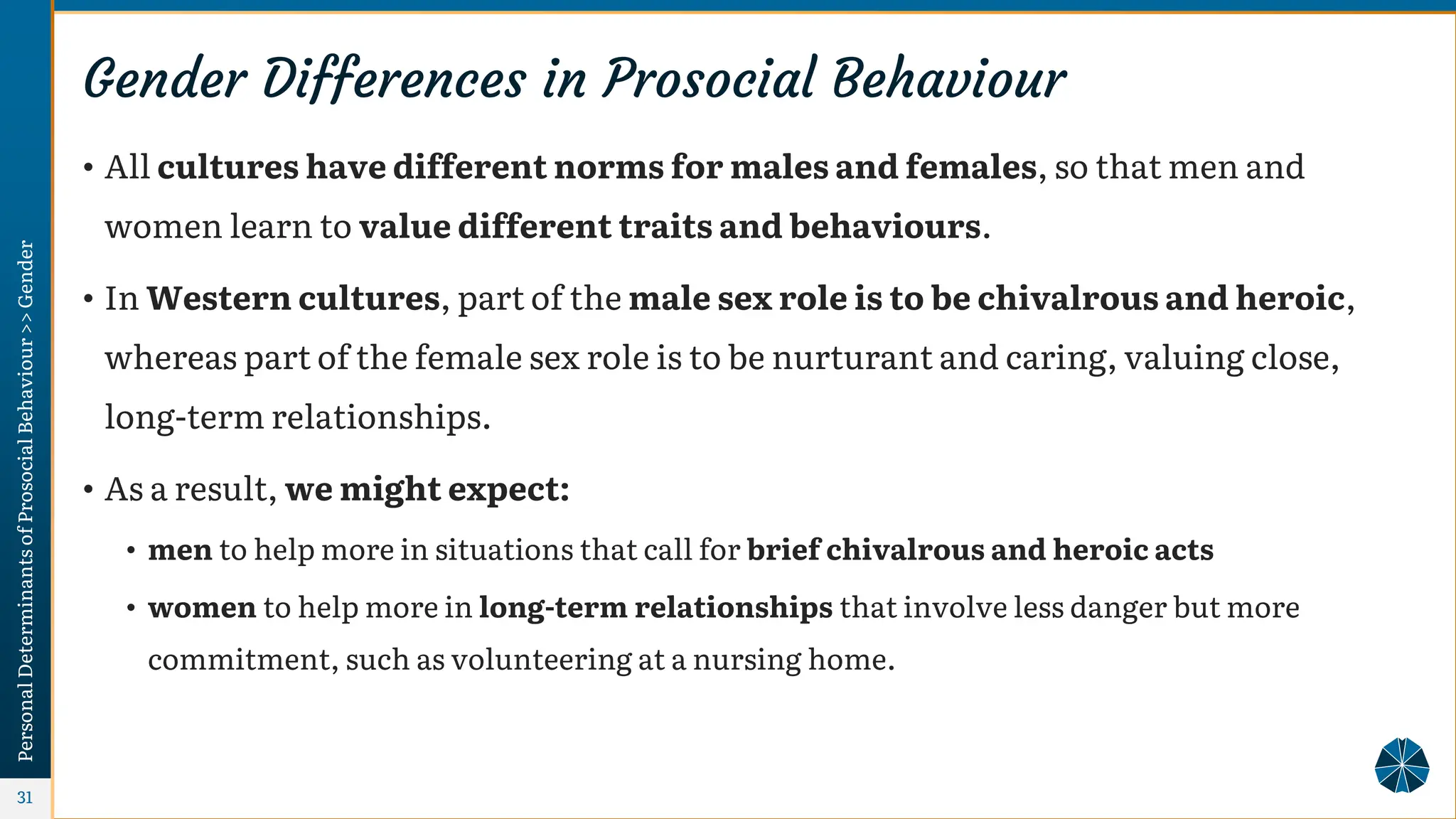 ProSocial Behaviour - Applied Social Psychology - Psychology SuperNotes ...