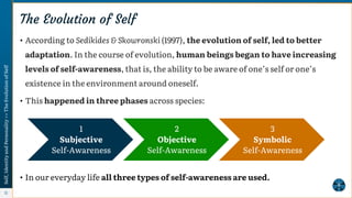 Self Evolution Strategies.pdf Understanding of Self - Applied Social Psychology - Psychology ...