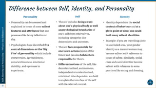 Identity Psychology. Examples Understanding of Self - Applied Social Psychology - Psychology ...