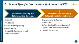 Emotion-Focused Couples Therapy - Marital and Family Therapy and ...
