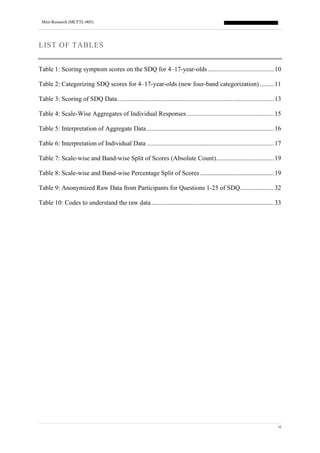 Mini-Research (MCFTL-005)
vi
LIST OF TABLES
Table 1: Scoring symptom scores on the SDQ for 4–17-year-olds .........................................10
Table 2: Categorizing SDQ scores for 4–17-year-olds (new four-band categorization).........11
Table 3: Scoring of SDQ Data.................................................................................................13
Table 4: Scale-Wise Aggregates of Individual Responses ......................................................15
Table 5: Interpretation of Aggregate Data...............................................................................16
Table 6: Interpretation of Individual Data ...............................................................................17
Table 7: Scale-wise and Band-wise Split of Scores (Absolute Count)....................................19
Table 8: Scale-wise and Band-wise Percentage Split of Scores..............................................19
Table 9: Anonymized Raw Data from Participants for Questions 1-25 of SDQ.....................32
Table 10: Codes to understand the raw data ............................................................................33
 