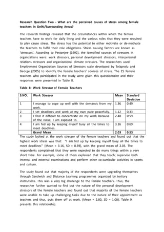 Research Question Two - What are the perceived causes of stress among female
teachers in Delhi/Surrounding Areas?
The research findings revealed that the circumstances within which the female
teachers have to work for daily living and the various roles that they were required
to play cause stress. The stress has the potential to either motivate or de-motivate
the teachers to fulfill their role obligations. Stress causing factors are known as
‘stressors’. According to Pestonjee (1992), the identified sources of stressors in
organizations were: work stressors, personal development stressors, interpersonal
relations stressors and organizational climate stressors. The researchers used
Employment Organization Sources of Stressors scale developed by Telaprolu and
George (2005) to identify the female teachers’ sources of stress. The 25 female
teachers who participated in the study were given this questionnaire and their
responses were presented in Table 8.
Table 8: Work Stressor of Female Teachers
S.NO. Work Stressor Mean Standard
Deviation
1 I manage to cope up well with the demands from my
work.
1.36 0.49
2 I set deadlines and work at my own pace peacefully. 1.12 0.33
3 I find it difficult to concentrate on my work because
of the noise, I am exposed to.
2.48 0.59
4 I am fed up by keeping myself busy all the times to
meet deadlines.
3.16 0.69
Grand Mean 2.03 0.53
The study looked at the work stressor of the female teachers and found out that the
highest work stress was that: “I am fed up by keeping myself busy all the times to
meet deadlines’’ (Mean = 3.16, SD = 0.69), with the grand mean of 2.03. The
respondents complained that they were expected to do many things within a very
short time. For example, some of them explained that they teach; supervise both
internal and external examinations and perform other co-curricular activities in sports
and culture.
The study found out that majority of the respondents were upgrading themselves
through Sandwich and Distance Learning programmes organized by tertiary
institutions. This was a very big challenge to the female teachers. Thus, the
researcher further wanted to find out the nature of the personal development
stressors of the female teachers and found out that majority of the female teachers
were unable to take up challenging tasks due to the nature of their appointment as
teachers and thus, puts them off at work. (Mean = 2.80, SD = 1.08). Table 9
presents this relationship.
 