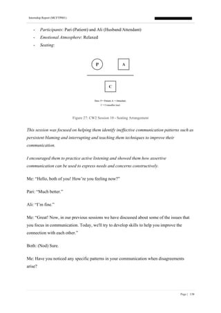 Internship Report (MCFTP001)
Page | 138
- Participants: Pari (Patient) and Ali (Husband/Attendant)
- Emotional Atmosphere: Relaxed
- Seating:
Figure 27: CW2 Session 10 - Seating Arrangement
This session was focused on helping them identify ineffective communication patterns such as
persistent blaming and interrupting and teaching them techniques to improve their
communication.
I encouraged them to practice active listening and showed them how assertive
communication can be used to express needs and concerns constructively.
Me: “Hello, both of you! How’re you feeling now?”
Pari: “Much better.”
Ali: “I’m fine.”
Me: “Great! Now, in our previous sessions we have discussed about some of the issues that
you focus in communication. Today, we'll try to develop skills to help you improve the
connection with each other.”
Both: (Nod) Sure.
Me: Have you noticed any specific patterns in your communication when disagreements
arise?
 