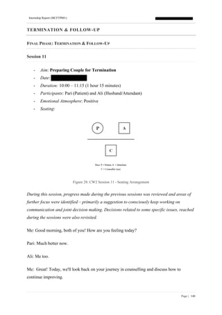 Internship Report (MCFTP001)
Page | 140
TERMINATION & FOLLOW-UP
FINAL PHASE: TERMINATION & FOLLOW-UP
Session 11
- Aim: Preparing Couple for Termination
- Date:
- Duration: 10:00 – 11:15 (1 hour 15 minutes)
- Participants: Pari (Patient) and Ali (Husband/Attendant)
- Emotional Atmosphere: Positive
- Seating:
Figure 28: CW2 Session 11 - Seating Arrangement
During this session, progress made during the previous sessions was reviewed and areas of
further focus were identified – primarily a suggestion to consciously keep working on
communication and joint decision making. Decisions related to some specific issues, reached
during the sessions were also revisited.
Me: Good morning, both of you! How are you feeling today?
Pari: Much better now.
Ali: Me too.
Me: Great! Today, we'll look back on your journey in counselling and discuss how to
continue improving.
 
