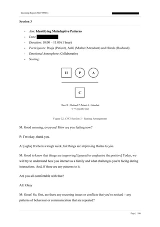 Internship Report (MCFTP001)
Page | 186
Session 3
- Aim: Identifying Maladaptive Patterns
- Date:
- Duration: 10:00 – 11:00 (1 hour)
- Participants: Pooja (Patient), Aditi (Mother/Attendant) and Hitesh (Husband)
- Emotional Atmosphere: Collaborative
- Seating:
Figure 32: CW3 Session 3 - Seating Arrangement
M: Good morning, everyone! How are you feeling now?
P: I’m okay, thank you.
A: [sighs] It's been a tough week, but things are improving thanks to you.
M: Good to know that things are improving! [paused to emphasise the positive] Today, we
will try to understand how you interact as a family and what challenges you're facing during
interactions. And, if there are any patterns to it.
Are you all comfortable with that?
All: Okay
M: Great! So, first, are there any recurring issues or conflicts that you've noticed – any
patterns of behaviour or communication that are repeated?
 
