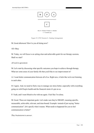 Internship Report (MCFTP001)
Page | 188
Figure 33: CW3 Session 4 - Seating Arrangement
M: Good afternoon! How’re you all doing now?
All: Okay
M: Today, we will focus is on setting clear and achievable goals for our therapy sessions.
Shall we start?
All nod in agreement.
M: Let's start by discussing what specific outcomes you hope to achieve through therapy.
What are some areas of your family life that you'd like to see improvement in?
A: I want better communication between all of us. Right now, it feels like we're not listening
to each other.
H: I agree. And, we need to find a way to manage our stress better, especially with everything
going on with Pooja's health and the financial strain it's put on us.
P: Yeah, and I want Hitesh to be with me again. I feel like I’m alone.
M: Good. These are important goals. Let's make sure they're SMART, meaning specific,
measurable, achievable, relevant, and time-bound. Example: instead of just saying “better
communication”, let's specify what it means. What needs to happened for you to feel
communication is better?
They brainstorm to answer.
 