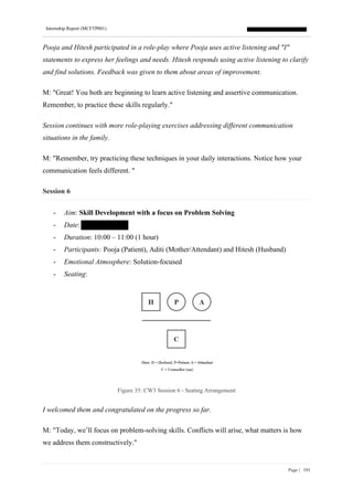 Internship Report (MCFTP001)
Page | 191
Pooja and Hitesh participated in a role-play where Pooja uses active listening and "I"
statements to express her feelings and needs. Hitesh responds using active listening to clarify
and find solutions. Feedback was given to them about areas of improvement.
M: "Great! You both are beginning to learn active listening and assertive communication.
Remember, to practice these skills regularly."
Session continues with more role-playing exercises addressing different communication
situations in the family.
M: "Remember, try practicing these techniques in your daily interactions. Notice how your
communication feels different. "
Session 6
- Aim: Skill Development with a focus on Problem Solving
- Date:
- Duration: 10:00 – 11:00 (1 hour)
- Participants: Pooja (Patient), Aditi (Mother/Attendant) and Hitesh (Husband)
- Emotional Atmosphere: Solution-focused
- Seating:
Figure 35: CW3 Session 6 - Seating Arrangement
I welcomed them and congratulated on the progress so far.
M: "Today, we’ll focus on problem-solving skills. Conflicts will arise, what matters is how
we address them constructively."
 