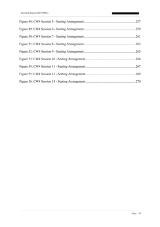 Internship Report (MCFTP001)
Page | 28
Figure 48: CW4 Session 5 - Seating Arrangement................................................................257
Figure 49: CW4 Session 6 - Seating Arrangement................................................................259
Figure 50: CW4 Session 7 - Seating Arrangement................................................................261
Figure 51: CW4 Session 8 - Seating Arrangement................................................................263
Figure 52: CW4 Session 9 - Seating Arrangement................................................................265
Figure 53: CW4 Session 10 - Seating Arrangement..............................................................266
Figure 54: CW4 Session 11 - Seating Arrangement..............................................................267
Figure 55: CW4 Session 12 - Seating Arrangement..............................................................269
Figure 56: CW4 Session 13 - Seating Arrangement..............................................................270
 