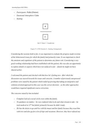 Internship Report (MCFTP001)
Page | 263
- Participants: Pulkit (Patient)
- Emotional Atmosphere: Calm
- Seating:
Figure 51: CW4 Session 8 - Seating Arrangement
Considering the sessions held so far, it was important to evaluate the progress made in terms
of the behavioural issues for which the family had primarily come. It was important to check
the emotions and cognitions of the patient to determine any future risk. Considering a very
good working relationship had been established with the patient, this was also an opportunity
to explore details or aspects which have not surfaced so far – details he might not have
shared earlier.
I welcomed the patient and checked with him how he’s feeling now. After which the
discussion was steered towards his issues and concerns. A number of previously unexpressed
problems were stated by the patient which ended up proving that taking an integrative and
solution-oriented approach in this case was the correct decision – as the other approaches
would have required significant course correction.
The concerns stated by him included:
- Complete lack of a social circle even within the family.
- No guidance on studies – he was confused what to do and what stream to take – he
took medical in 11th
but failed, primarily because he didn’t study.
- He has the desire to go and live with his maasi and her family because they treat him
with love and also go for a lot of trips and vacations. However, they have refused any
 