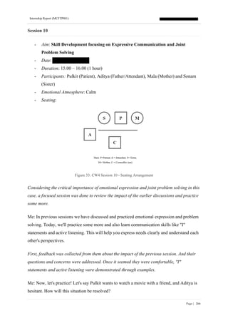 Internship Report (MCFTP001)
Page | 266
Session 10
- Aim: Skill Development focusing on Expressive Communication and Joint
Problem Solving
- Date:
- Duration: 15:00 – 16:00 (1 hour)
- Participants: Pulkit (Patient), Aditya (Father/Attendant), Mala (Mother) and Sonam
(Sister)
- Emotional Atmosphere: Calm
- Seating:
Figure 53: CW4 Session 10 - Seating Arrangement
Considering the critical importance of emotional expression and joint problem solving in this
case, a focused session was done to review the impact of the earlier discussions and practice
some more.
Me: In previous sessions we have discussed and practiced emotional expression and problem
solving. Today, we'll practice some more and also learn communication skills like "I"
statements and active listening. This will help you express needs clearly and understand each
other's perspectives.
First, feedback was collected from them about the impact of the previous session. And their
questions and concerns were addressed. Once it seemed they were comfortable, "I"
statements and active listening were demonstrated through examples.
Me: Now, let's practice! Let's say Pulkit wants to watch a movie with a friend, and Aditya is
hesitant. How will this situation be resolved?
 