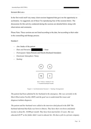 Internship Report (MCFTP001)
Page | 36
SESSION DETAILS
In the first week itself very many client sessions happened that gave me the opportunity to
acclimatise. As suggested, out of these I’m reproducing four of the sessions below. The
discussions for this activity conducted during the sessions are detailed below along with
observations and comments.
Please Note: These sessions are not listed according to the date, but according to their order
in the counselling and therapy process.
Session 1
- Aim: Intake of the patient
- Date and Duration: ; 1 hour
- Participants: Kala (Patient) and Hitesh (Husband/Attendant)
- Emotional Atmosphere: Noisy
- Seating:
Figure 1: Acclimatization Session 1 - Seating Arrangement
The patient had been admitted by her husband in the emergency. She was currently in the
Short Observation Facility (SOF) and the goal was to understand the issues and
diagnose/validate diagnosis.
The patient and her husband were called to the interview desk placed in the SOF The
husband informed that Kala was born in Almora. They have their own howe and family
income is about Rs. 10,000 per month. They have been married for 22 years. She was
educated till 8th
as her father didn’t want to educate her. He does a job in a private company.
 