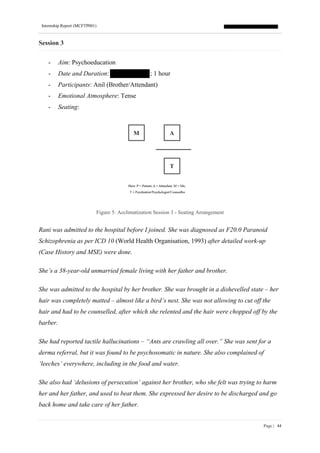 Internship Report (MCFTP001)
Page | 44
Session 3
- Aim: Psychoeducation
- Date and Duration: ; 1 hour
- Participants: Anil (Brother/Attendant)
- Emotional Atmosphere: Tense
- Seating:
Figure 5: Acclimatization Session 3 - Seating Arrangement
Rani was admitted to the hospital before I joined. She was diagnosed as F20.0 Paranoid
Schizophrenia as per ICD 10 (World Health Organisation, 1993) after detailed work-up
(Case History and MSE) were done.
She’s a 38-year-old unmarried female living with her father and brother.
She was admitted to the hospital by her brother. She was brought in a dishevelled state – her
hair was completely matted – almost like a bird’s nest. She was not allowing to cut off the
hair and had to be counselled, after which she relented and the hair were chopped off by the
barber.
She had reported tactile hallucinations – “Ants are crawling all over.” She was sent for a
derma referral, but it was found to be psychosomatic in nature. She also complained of
‘leeches’ everywhere, including in the food and water.
She also had ‘delusions of persecution’ against her brother, who she felt was trying to harm
her and her father, and used to beat them. She expressed her desire to be discharged and go
back home and take care of her father.
 