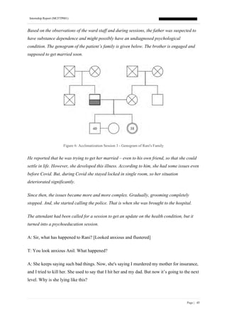 Internship Report (MCFTP001)
Page | 45
Based on the observations of the ward staff and during sessions, the father was suspected to
have substance dependence and might possibly have an undiagnosed psychological
condition. The genogram of the patient’s family is given below. The brother is engaged and
supposed to get married soon.
Figure 6: Acclimatization Session 3 - Genogram of Rani's Family
He reported that he was trying to get her married – even to his own friend, so that she could
settle in life. However, she developed this illness. According to him, she had some issues even
before Covid. But, during Covid she stayed locked in single room, so her situation
deteriorated significantly.
Since then, the issues became more and more complex. Gradually, grooming completely
stopped. And, she started calling the police. That is when she was brought to the hospital.
The attendant had been called for a session to get an update on the health condition, but it
turned into a psychoeducation session.
A: Sir, what has happened to Rani? [Looked anxious and flustered]
T: You look anxious Anil. What happened?
A: She keeps saying such bad things. Now, she's saying I murdered my mother for insurance,
and I tried to kill her. She used to say that I hit her and my dad. But now it’s going to the next
level. Why is she lying like this?
 