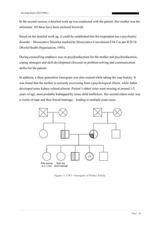 Internship Report (MCFTP001)
Page | 76
In the second session, a detailed work up was conducted with the patient. Her mother was the
informant. All these have been enclosed herewith.
Based on the detailed work up, it could be established that the respondent has a psychiatric
disorder – Dissociative Disorder marked by Dissociative Convulsions F44.5 as per ICD 10
(World Health Organisation, 1993).
During counselling emphasis was on psychoeducation for the mother and psychoeducation,
coping strategies and skill-development (focused on problem-solving and communication
skills) for the patient.
In addition, a three generation Genogram was also created while taking the case history. It
was found that the mother is currently recovering from a psychological illness, while father
developed some kidney related ailment. Patient’s eldest sister went missing at around 1-2
years of age, most probably kidnapped by some child traffickers. Her second eldest sister was
a victim of rape and then forced marriage – leading to multiple court cases.
Figure 11: CW1 - Genogram of Peehu's Family
 