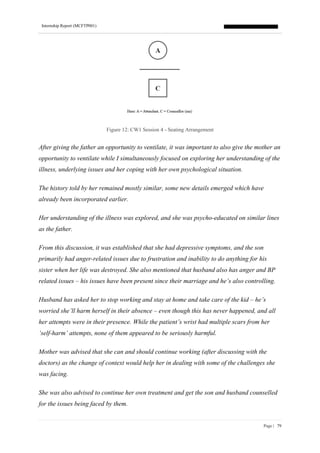 Internship Report (MCFTP001)
Page | 79
Figure 12: CW1 Session 4 - Seating Arrangement
After giving the father an opportunity to ventilate, it was important to also give the mother an
opportunity to ventilate while I simultaneously focused on exploring her understanding of the
illness, underlying issues and her coping with her own psychological situation.
The history told by her remained mostly similar, some new details emerged which have
already been incorporated earlier.
Her understanding of the illness was explored, and she was psycho-educated on similar lines
as the father.
From this discussion, it was established that she had depressive symptoms, and the son
primarily had anger-related issues due to frustration and inability to do anything for his
sister when her life was destroyed. She also mentioned that husband also has anger and BP
related issues – his issues have been present since their marriage and he’s also controlling.
Husband has asked her to stop working and stay at home and take care of the kid – he’s
worried she’ll harm herself in their absence – even though this has never happened, and all
her attempts were in their presence. While the patient’s wrist had multiple scars from her
‘self-harm’ attempts, none of them appeared to be seriously harmful.
Mother was advised that she can and should continue working (after discussing with the
doctors) as the change of context would help her in dealing with some of the challenges she
was facing.
She was also advised to continue her own treatment and get the son and husband counselled
for the issues being faced by them.
 