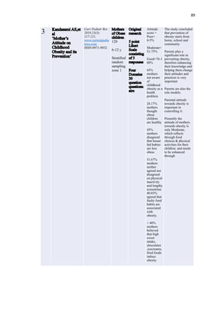 89
3 K AS
M
A
C d d
Ob
Curr Pediatr Res
2019,23(3):
117-121,
www.currentpedia
trics.com
ISSN:0971-9032
Mot e
of O
c i dr n
120
6-12 y
Stratified
random
sampling
zone 1
Orig n
r c
p nt
Li er
e
c ting
f
r
F
Dom n
3
q e n
q e nn
r
Attitude
score =
Poor=
0-5%
Moderate=
51-75%
Good=76-1
00%
65%
mothers
not aware
of
childhood
obesity as a
health
problem
28.17%
mothers
thought
obese
children
are healthy
45%
mothers
disagreed
that breast
fed babies
are less
obese
51.67%
mothers
neither
agreed nor
disagreed
on physical
inactivity
and lengthy
screentime
40.83%
agreed that
faulty food
habits are
associated
with
obesity.
> 40%
mothers
believed
that high
sweet
intake,
chocolates
,icecreams,
fried foods
induce
obesity
The study concluded
that prevention of
obesity starts from
home, school and
community
Parents play a
significant role in
preventing obesity,
therefore enhancing
their knowledge and
helping them change
their attitudes and
practices is very
important
Parents are also the
role models.
Parental attitude
towards obesity is
important in
controlling it.
Presently the
attitude of mothers
towards obesity is
only Moderate,
which reflects
through food
choices & physical
activities for their
children. and needs
to be enhanced
through
 
