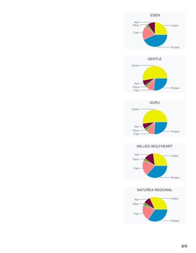 top 10 dog food brands in the uk