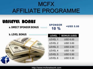 MCFX
    AFFILIATE PROGRAMME
UNILEVEL BONUS
                                  SPONSOR
  a. DIRECT SPONSOR BONUS                          =USD 5.00
                                    10 %
  b. LEVEL BONUS                   LEVEL        BONUS (USD)
                                  LEVEL 1        USD 6.00
                                  LEVEL 2        USD 3.00
                                  LEVEL 3        USD 2.00
                                  LEVEL 4        USD 1.00
                                  LEVEL 5        USD 0.50
                                  LEVEL 6        USD 0.30



                   http://www.mcfxnetwork.com
 