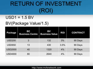 RETURN OF INVESTMENT
          (ROI)
USD1 = 1.5 BV
BV(Package Value/1.5)
                BC               BV
Package                                       ROI   CONTRACT
          Business Centre   Business Value

USD200          3                 132         3%     90 Days
USD650          13                430        3.5%    90 Days
USD2000         40               1320         4%     90 Days
USD4000         80               2640         4%     90 Days




                     http://www.mcfxnetwork.com
 