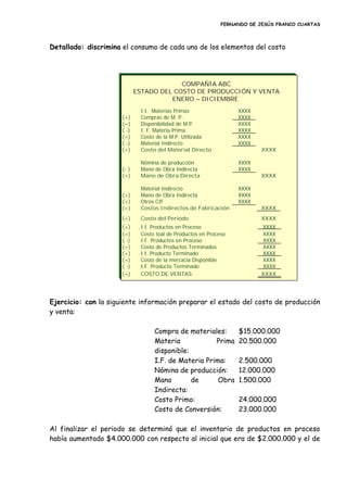 FERNANDO DE JESÚS FRANCO CUARTAS
Detallado: discrimina el consumo de cada uno de los elementos del costo
Ejercicio: con la siguiente información preparar el estado del costo de producción
y venta:
Compra de materiales: $15.000.000
Materia Prima
disponible:
20.500.000
I.F. de Materia Prima: 2.500.000
Nómina de producción: 12.000.000
Mano de Obra
Indirecta:
1.500.000
Costo Primo: 24.000.000
Costo de Conversión: 23.000.000
Al finalizar el periodo se determinó que el inventario de productos en proceso
había aumentado $4.000.000 con respecto al inicial que era de $2.000.000 y el de
_
COMPAÑÍA ABC
ESTADO DEL COSTO DE PRODUCCIÓN Y VENTA
ENERO – DICIEMBRE
I.I. Materias Primas XXXX
(+) Compras de M. P. XXXX
(=) Disponibilidad de M.P. XXXX
( -) I. F. Materia Prima XXXX
(=) Costo de la M.P. Utilizada XXXX
( -) Material Indirecto XXXX
(=) Costo del Material Directo XXXX
Nómina de producción XXXX
(- ) Mano de Obra Indirecta XXXX
(=) Mano de Obra Directa XXXX
Material Indirecto XXXX
(+) Mano de Obra Indirecta XXXX
(+) Otros CIF XXXX
(=) Costos Indirectos de Fabricación XXXX
(=) Costo del Periodo XXXX
(+) I.I. Productos en Proceso XXXX
(=) Costo toal de Productos en Proceso XXXX
( -) I.F. Productos en Proceso XXXX
(=) Costo de Productos Terminados XXXX
(+) I.I. Producto Terminado XXXX
(=) Costo de la mercacía Disponible XXXX
( -) I.F. Producto Terminado XXXX
(=) COSTO DE VENTAS XXXX
 
