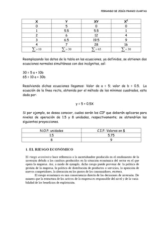 FERNANDO DE JESÚS FRANCO CUARTAS
X Y XY X2
0 5 0 0
1 5.5 5.5 1
2 6 12 4
3 6.5 19.5 9
4 7 28 16
10  30  65  30
Reemplazando los datos de la tabla en las ecuaciones, ya definidos, se obtienen dos
ecuaciones normales simultáneas con dos incógnitas, así:
30 = 5 a + 10b
65 = 10 a + 30b
Resolviendo dichas ecuaciones llegamos: Valor de a = 5; valor de b = 0.5. La
ecuación de la línea recta, obtenida por el método de los mínimos cuadrados, esta
dada por:
y = 5 + 0.5X
Si por ejemplo, se desea conocer, cuales serán los CIF que deberán aplicarse para
niveles de operación de 1.5 y 8 unidades, respectivamente; se obtendrían las
siguientes proyecciones.
N.O.P: unidades C.I.F: Valores en $
1.5 5.75
8 9
 