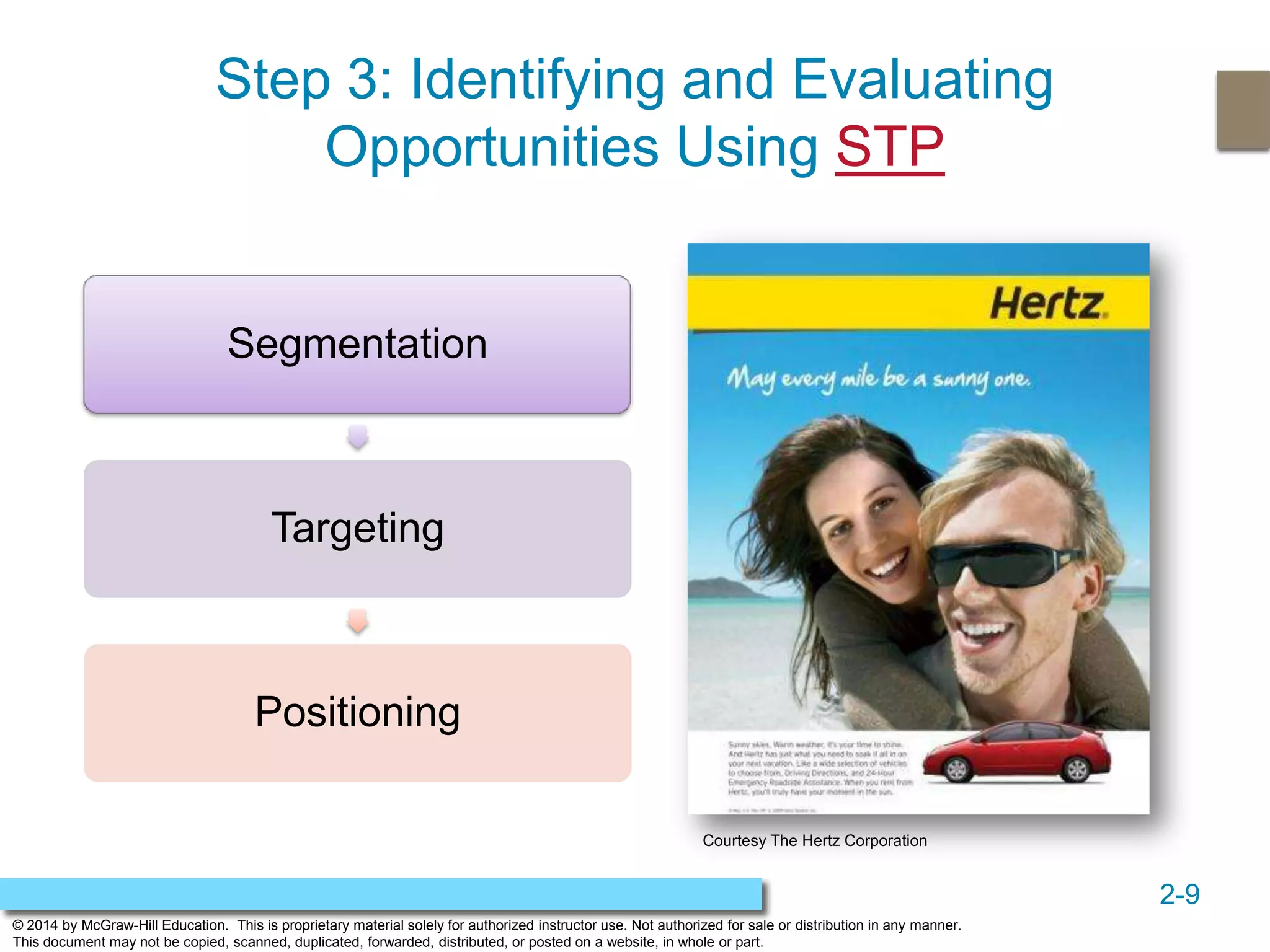 2-9
© 2014 by McGraw-Hill Education. This is proprietary material solely for authorized instructor use. Not authorized for sale or distribution in any manner.
This document may not be copied, scanned, duplicated, forwarded, distributed, or posted on a website, in whole or part.
Step 3: Identifying and Evaluating
Opportunities Using STP
Segmentation
Targeting
Positioning
Courtesy The Hertz Corporation
 