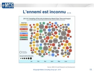 L’ennemi est inconnu … 
©Copyright Matias Consulting Group sprl - 2014 13. 
 