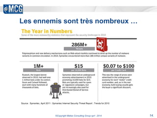 Les ennemis sont très nombreux … 
Source : Symantec, April 2011 : Symantec Internet Security Threat Report : Trends for 2010 
©Copyright Matias Consulting Group sprl - 2014 14. 
 