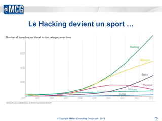 Le Hacking devient un sport … 
©Copyright Matias Consulting Group sprl - 2014 15. 
 
