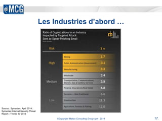 Les Industries d’abord … 
©Copyright Matias Consulting Group sprl - 2014 17. 
Source : Symantec, April 2014 : 
Symantec Internet Security Threat 
Report : Trends for 2013 
 