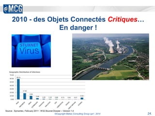 2010 - des Objets Connectés Critiques… 
En danger ! 
Source : Symantec, February 2011 : W32.Stuxnet Dossier – Version 1.4 
©Copyright Matias Consulting Group sprl - 2014 24. 
 