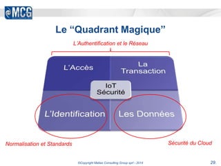 Le “Quadrant Magique” 
L’Authentification et le Réseau 
Normalisation et Standards Sécurité du Cloud 
©Copyright Matias Consulting Group sprl - 2014 29. 
 