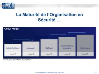 La Maturité de l’Organisation en 
Sécurité … 
©Copyright Matias Consulting Group sprl - 2014 32. 
Source : Cisco, 2014 Midyear Security Report 
 