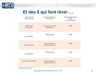 Et des $ qui font rêver … 
©Copyright Matias Consulting Group sprl - 2014 5. 
 