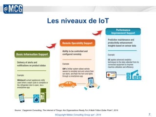 Les niveaux de IoT 
Source : Capgemini Consulting, The Internet of Things: Are Organizations Ready For A Multi-Trillion Dollar Prize?, 2014 
©Copyright Matias Consulting Group sprl - 2014 7. 
 