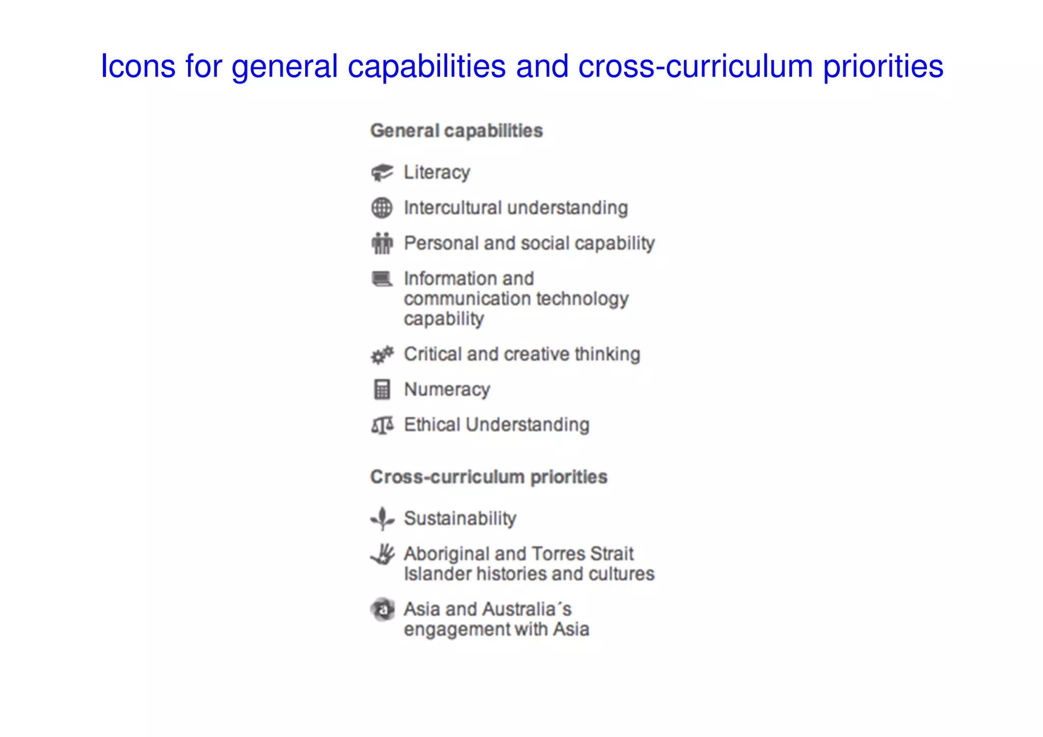 Icons for general capabilities and cross-curriculum priorities
 